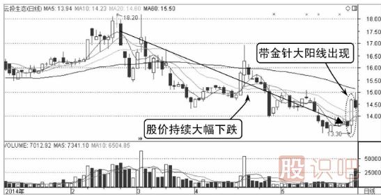 金針假探底-K線(xiàn)圖形態(tài)（圖解）