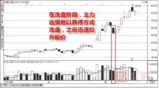 <a href=http://www.xinzhai8.com/GPRM/sy/1835.html target=_blank class=infotextkey>跌停板</a>洗盤(pán)形態(tài)介紹（圖解）