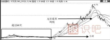 <a href=http://www.xinzhai8.com target=_blank class=infotextkey>股票分析</a>-教您用60日均線(xiàn)分析主力建倉成本