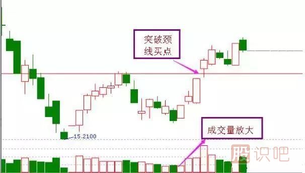 非常經(jīng)典的<a href=http://www.xinzhai8.com/cgjq/mr/ target=_blank class=infotextkey>買(mǎi)入</a><a href=http://www.xinzhai8.com/jsfx/K/ target=_blank class=infotextkey>K線(xiàn)</a>圖形態(tài)
