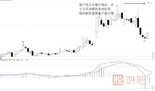 如何分析要重組的股票--資產(chǎn)重組題材實(shí)戰解析