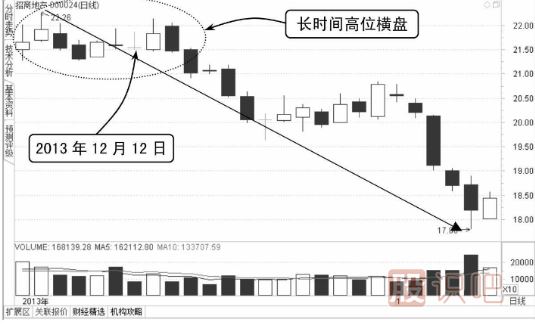 墓碑線(xiàn)-K線(xiàn)形態(tài)（圖解）