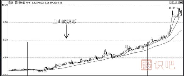 利用均線(xiàn)粘合或交叉向上發(fā)散選股的技巧