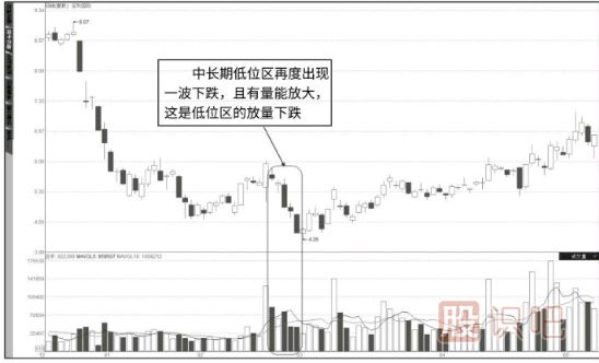 成交量詳解-量?jì)r(jià)關(guān)系八準則