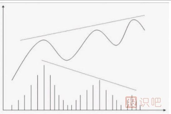 成交量詳解-量?jì)r(jià)關(guān)系八準則