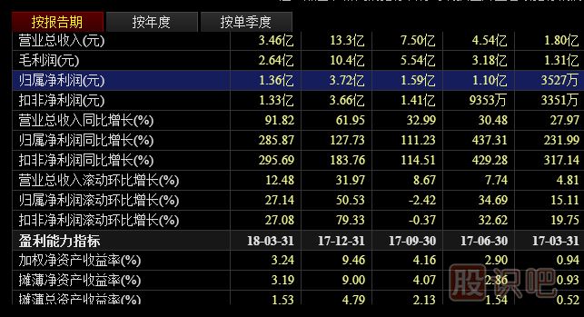 以?xún)r(jià)值為核心的財報分析方法與技巧