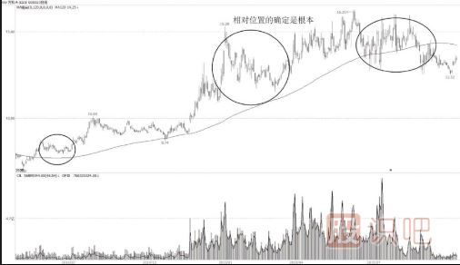 黑馬的股買(mǎi)入點(diǎn)