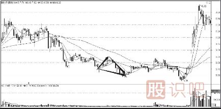 <a href=http://www.xinzhai8.com/cgjq/dx/ target=_blank class=infotextkey><a href=http://www.xinzhai8.com/GPRM/sy/1804.html target=_blank class=infotextkey>短線(xiàn)</a></a><a href=http://www.xinzhai8.com/jsfx/K/ target=_blank class=infotextkey>K線(xiàn)</a>組合形態(tài)-下降三角形與上升旗形形態(tài)