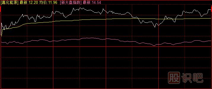 個(gè)股盤(pán)口知識集合競價(jià)的規則介紹