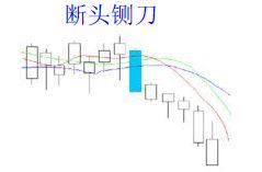 經(jīng)典看跌K線(xiàn)形態(tài)組合錦集，最全最實(shí)用的統計