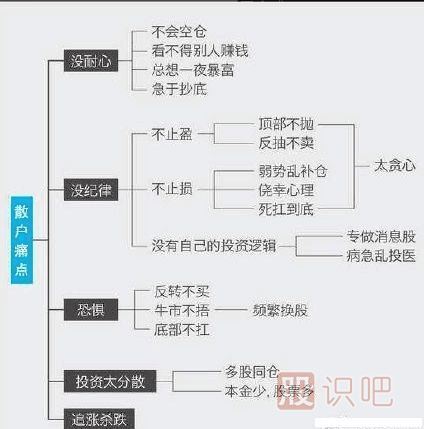 如何加倉,累進(jìn)加倉法-股票買(mǎi)賣(mài)技巧