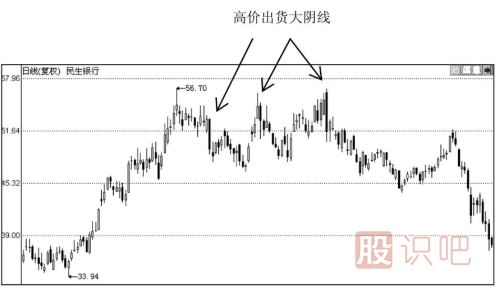 K線(xiàn)圖形態(tài)分析-大陰線(xiàn)之后股價(jià)會(huì )怎么走？