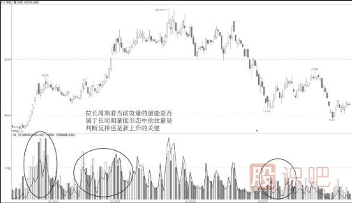 洗盤(pán)結束后的瞬間爆發(fā)點(diǎn)