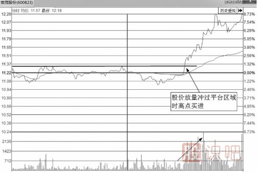 分時(shí)圖買(mǎi)點(diǎn)-突破平臺后的大漲買(mǎi)入法