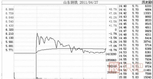 跌停板出貨是一只股票下跌開(kāi)始的最大風(fēng)險