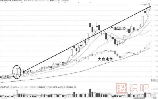 短線(xiàn)選股技巧-短線(xiàn)選股方法