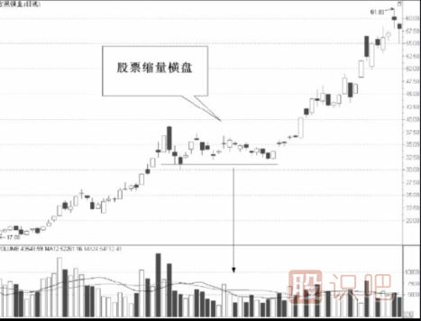 從縮量的股票中尋找短線(xiàn)機會(huì )-縮量選股法