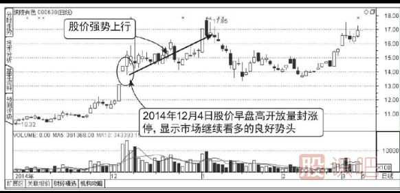 早盤(pán)放量漲停的后期走勢分析