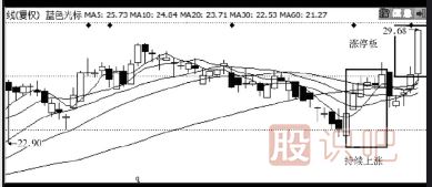 主力是怎么誘惑散戶(hù)來(lái)接盤(pán)的？