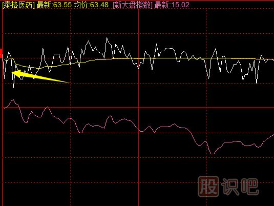 集合競價(jià)時(shí)大幅高開(kāi)的盤(pán)口意味著(zhù)什么？