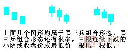 黑三兵<a href=http://www.xinzhai8.com/jszb/K/ target=_blank class=infotextkey>K線(xiàn)圖</a>形態(tài)（圖解）