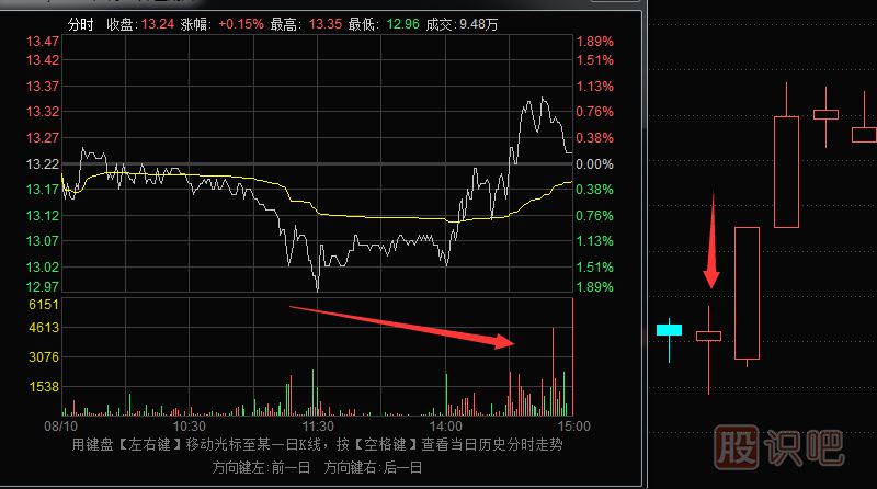 怎么分辨長(cháng)下影的好與壞-