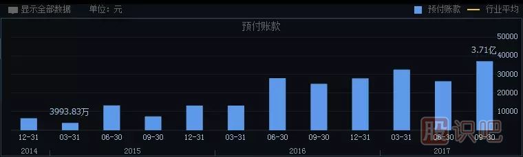 如何分析一只股票的未來(lái)漲幅空間及長(cháng)線(xiàn)選股技巧