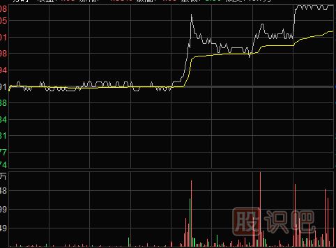 怎么看股票<a href=http://www.xinzhai8.com/jsfx/pk/ target=_blank class=infotextkey><a href=http://www.xinzhai8.com/GPRM/sy/937.html target=_blank class=infotextkey>盤(pán)口</a></a>走勢重點(diǎn)與盤(pán)中走勢形態(tài)