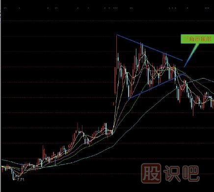 <a href=http://www.xinzhai8.com/jsfx/K/ target=_blank class=infotextkey>K線(xiàn)</a>圖三角形頂部<a href=http://www.xinzhai8.com/cgjq/mc/ target=_blank class=infotextkey>賣(mài)出</a>形態(tài)（圖解）