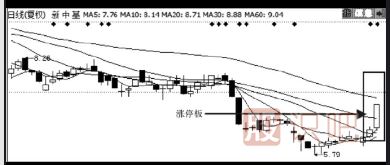 如何分析股票的公告是<a href=http://www.xinzhai8.com/GPRM/sy/1730.html target=_blank class=infotextkey>利好</a>還是利空-炒股入門(mén)知識