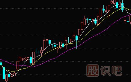 比較實(shí)用的<a href=http://www.xinzhai8.com/jszb/jx/ target=_blank class=infotextkey>均線(xiàn)</a><a href=http://www.xinzhai8.com/cgjq/xg/ target=_blank class=infotextkey>選股</a>技巧