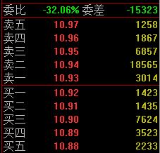 如何從<a href=http://www.xinzhai8.com/jsfx/pk/ target=_blank class=infotextkey><a href=http://www.xinzhai8.com/GPRM/sy/937.html target=_blank class=infotextkey>盤(pán)口</a></a>的掛單分析主力,盤(pán)口掛單手法解讀