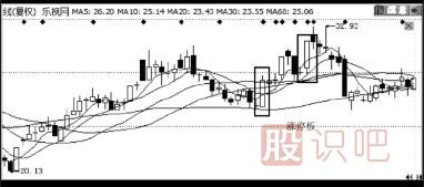 主力是怎么誘惑散戶(hù)來(lái)接盤(pán)的？