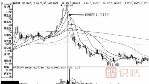 跌停板出貨是一只股票下跌開(kāi)始的最大風(fēng)險