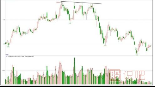 主力出貨<a href=http://www.xinzhai8.com/jszb/K/ target=_blank class=infotextkey>K線(xiàn)圖</a>形態(tài)-K線(xiàn)逐波走低