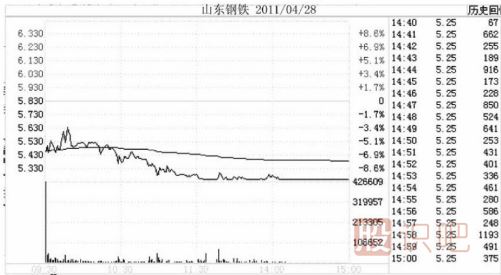 跌停板出貨是一只股票下跌開(kāi)始的最大風(fēng)險