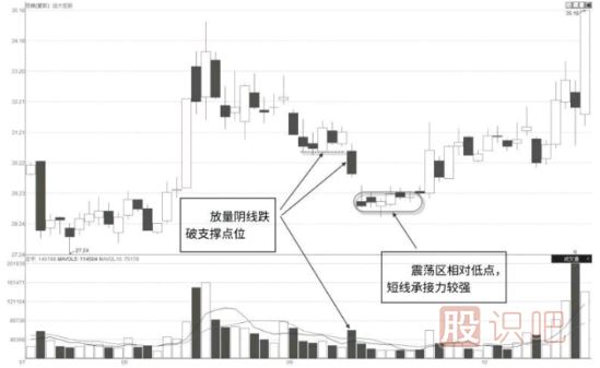 怎么分析個(gè)股的走勢及股價(jià)的短期走勢