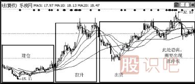 主力是怎么誘惑散戶(hù)來(lái)接盤(pán)的？