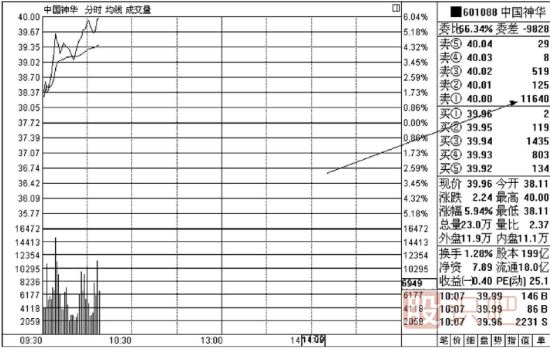 主力<a href=http://www.xinzhai8.com/jsfx/pk/ target=_blank class=infotextkey><a href=http://www.xinzhai8.com/GPRM/sy/937.html target=_blank class=infotextkey>盤(pán)口</a></a>的掛單及撤單<a href=http://www.xinzhai8.com/GPRM/sy/1878.html target=_blank class=infotextkey>操盤(pán)手</a>法解讀
