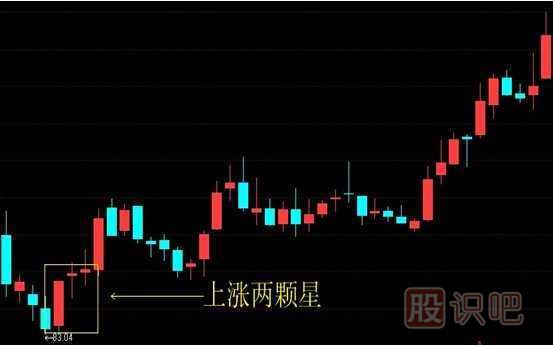 上漲兩顆星-<a href=http://www.xinzhai8.com/jszb/K/ target=_blank class=infotextkey>K線(xiàn)圖</a>組合形態(tài)（圖解）