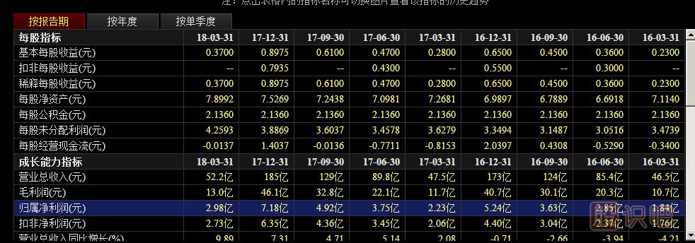 公司理財類(lèi)投資活動(dòng)現金流入和流出