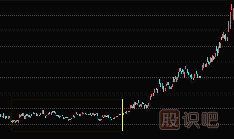 主力建倉手法及過(guò)程講解（圖解）
