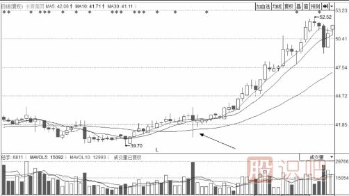 經(jīng)典分時(shí)圖形態(tài)-解析向下突襲的裂縫波