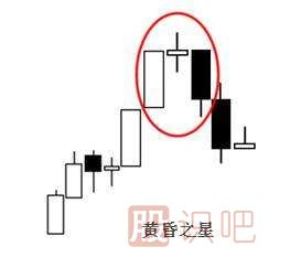 經(jīng)典看跌<a href=http://www.xinzhai8.com/jsfx/K/ target=_blank class=infotextkey>K線(xiàn)</a>形態(tài)組合錦集，最全最實(shí)用的統計