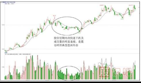 <a href=http://www.xinzhai8.com/GPRM/sy/1390.html target=_blank class=infotextkey>個(gè)股</a>洗盤(pán)走勢<a href=http://www.xinzhai8.com/jszb/K/ target=_blank class=infotextkey>K線(xiàn)圖</a>案例（圖解）