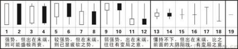 <a href=http://www.xinzhai8.com/jsfx/K/ target=_blank class=infotextkey>K線(xiàn)</a>圖基礎知識-典型<a href=http://www.xinzhai8.com/jszb/K/ target=_blank class=infotextkey>K線(xiàn)圖</a>形態(tài)大全-