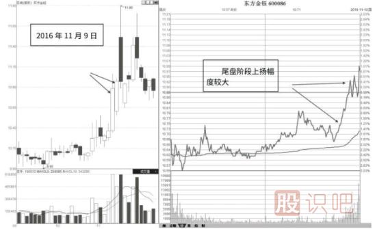 從成交量的變化尋找短線(xiàn)交易的機會(huì )