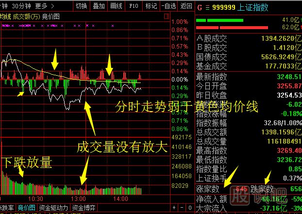 <a href=http://www.xinzhai8.com/GPRM/sy/789.html target=_blank class=infotextkey>炒股</a>看盤(pán)方法與技巧大全
