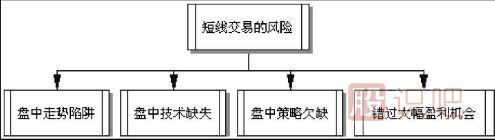 短線(xiàn)交易技術(shù)-短線(xiàn)選股的技巧