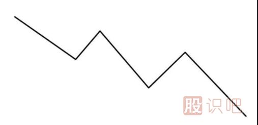趨勢的三種方向分析-上升趨勢-下降趨勢-橫向盤(pán)整趨勢